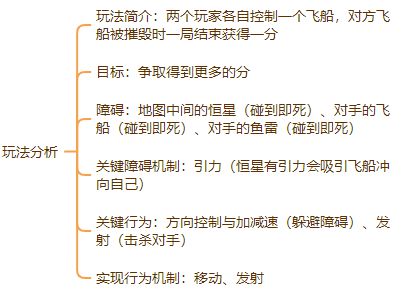 游戏历史看游戏设计的演化AG电玩国际从STG射击(图2)