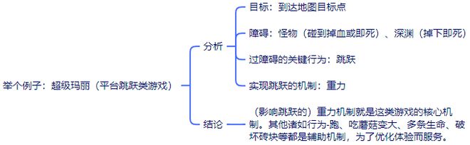 游戏历史看游戏设计的演化AG电玩国际从STG射击(图17)